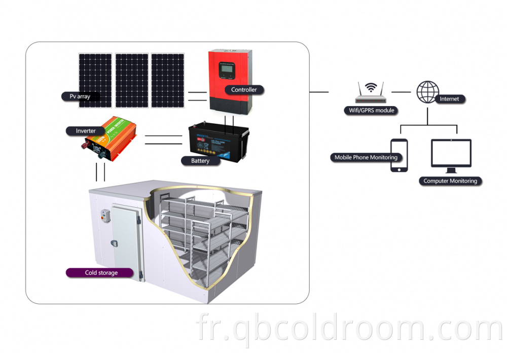 Solar Cold Room 1